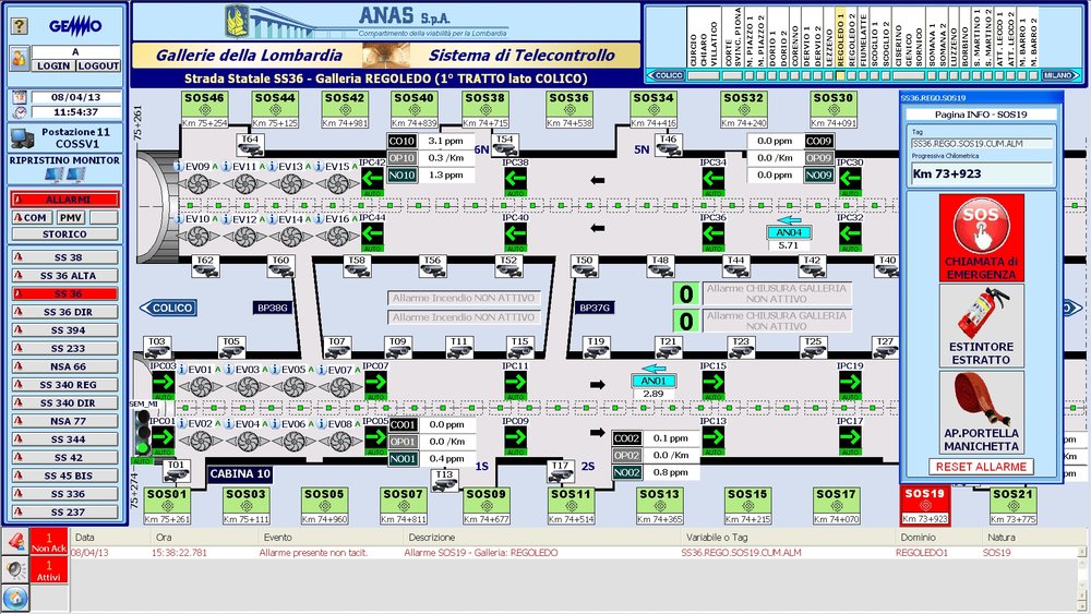 100 tunnels under control